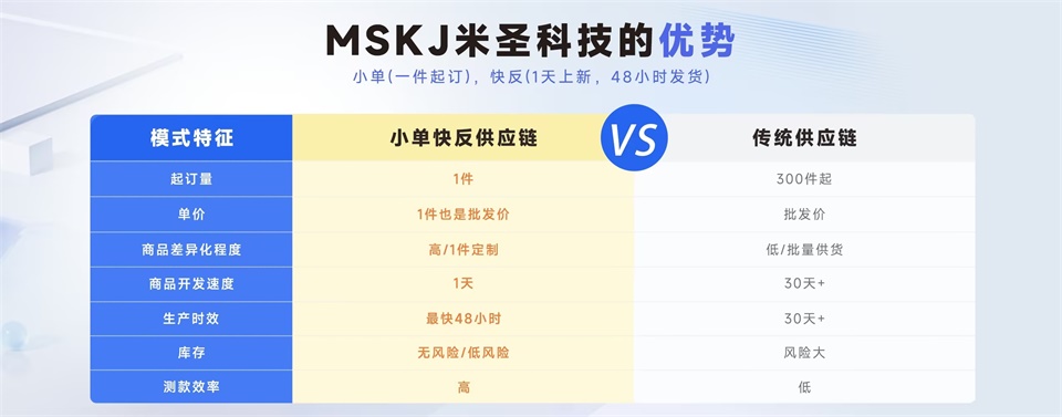 “米圣科技供應(yīng)鏈平臺優(yōu)勢”