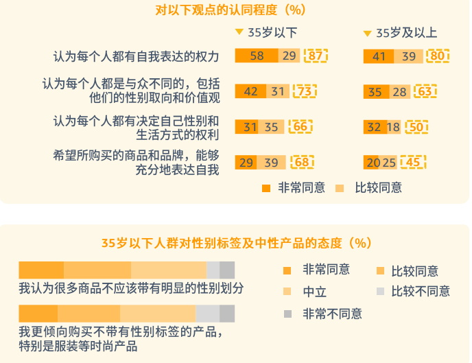 pod選品，亞馬遜消費(fèi)者調(diào)查報(bào)告顯示需求個(gè)性化