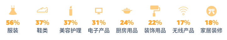 pod選品，亞馬遜消費(fèi)者調(diào)查報(bào)告顯示節(jié)日需求品類